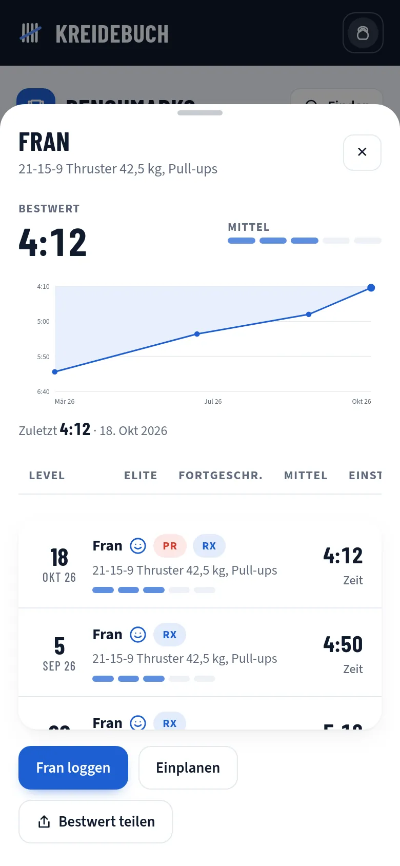 Benchmark Fran mit Verlauf und Einstufung in Kreidebuch